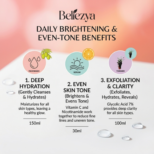 Bellezya Beauty Bundle (50 %off)